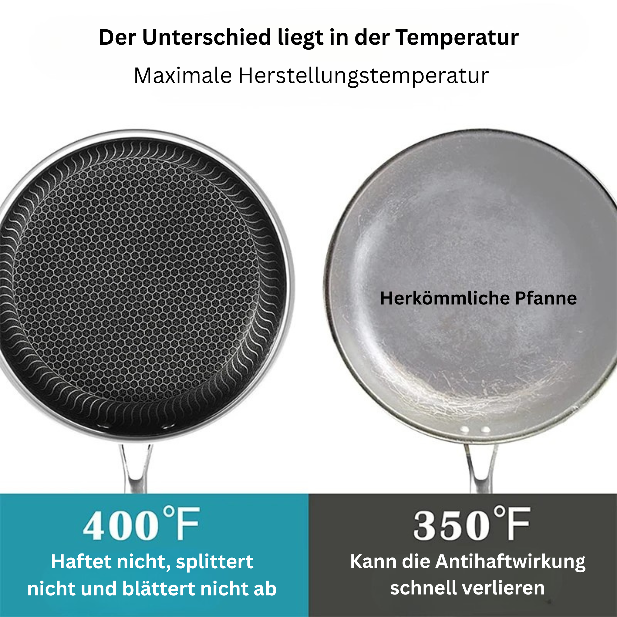 28 cm Antihaft Bratpfanne mit Glasdeckel für alle Herdarten